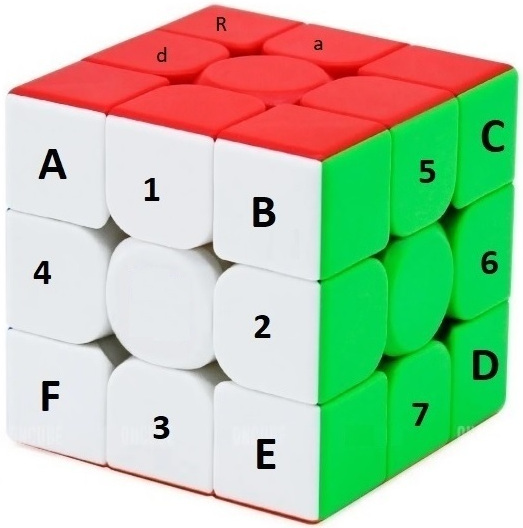 Visualização do Cubo