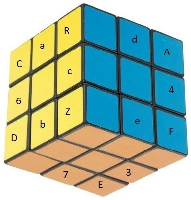 Visualização do Cubo